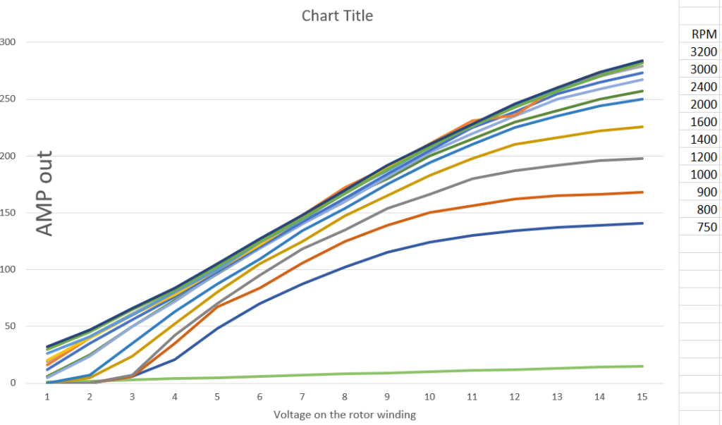 KimPower alternator performance curves